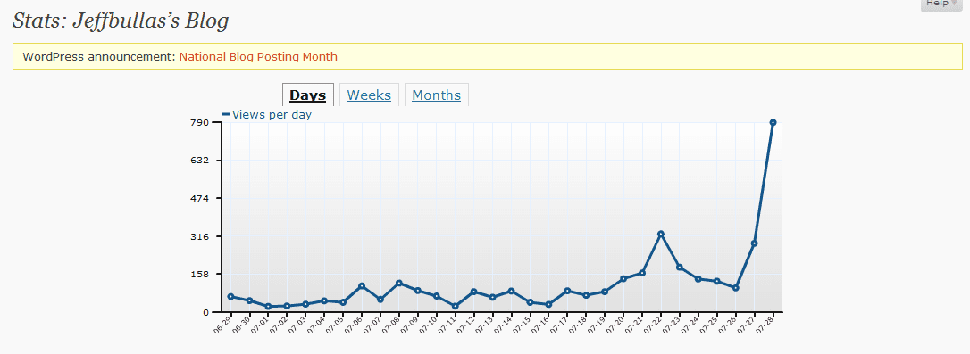 Blog Post Showing Growth 29th July 2009 Blog Post Showing Growth 29th July 2009
