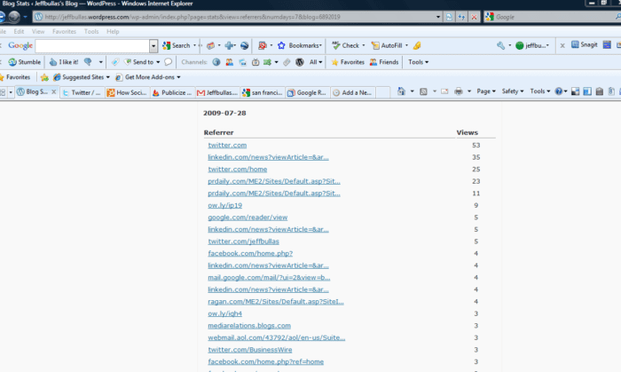Referrers From Jeffbullas.com blog showing Referrers, LinkedIn, Facebook Twitter Referrers From Jeffbullas.com blog showing Referrers, LinkedIn, Facebook Twitter