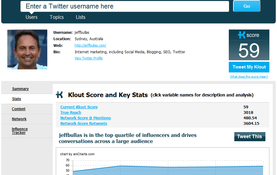 Jeff Bullas's Klout Screen and Score