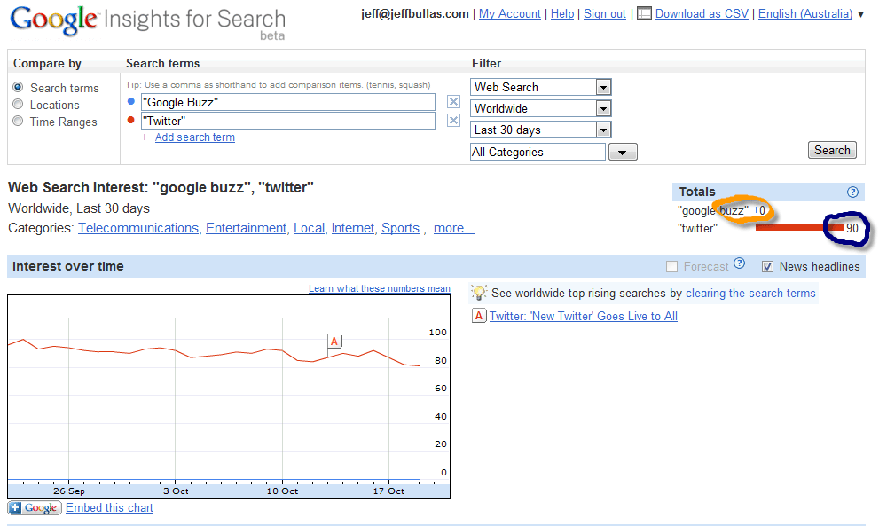 Is Google Buzz about to become extinct Is Google Buzz about to become extinct