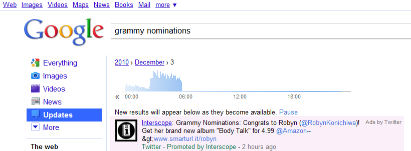 Twitter on Google Twitter on Google