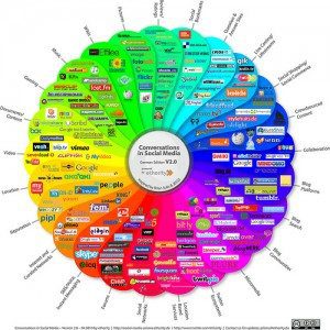 Who are The 3 Biggest Losers Of Social media Who are The 3 Biggest Losers Of Social media