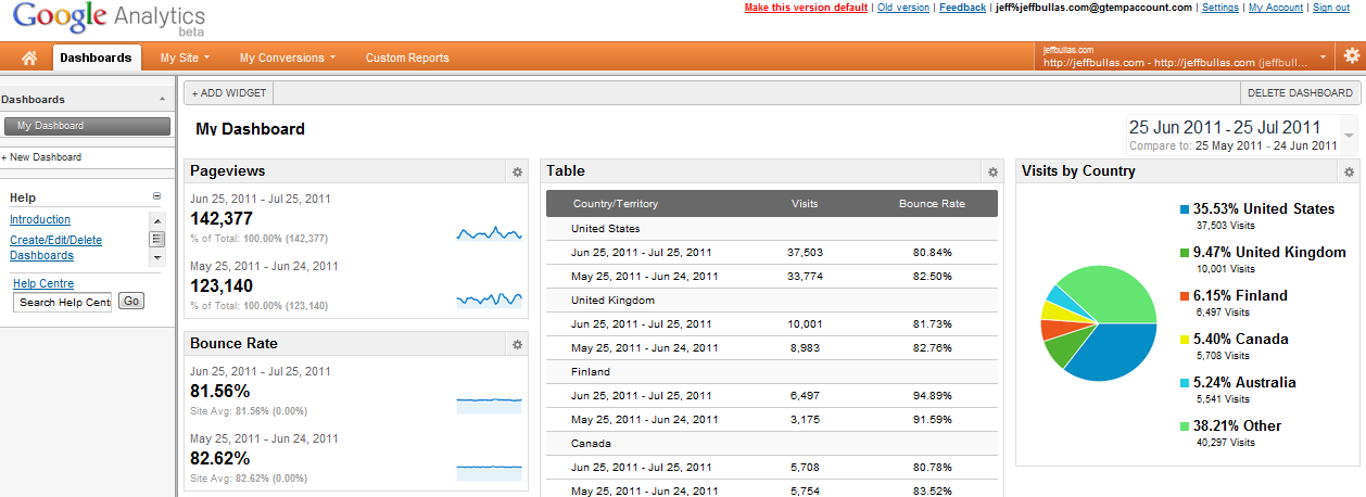 JeffBullas.com Google Analytics July 27 2011 JeffBullas.com Google Analytics July 27 2011