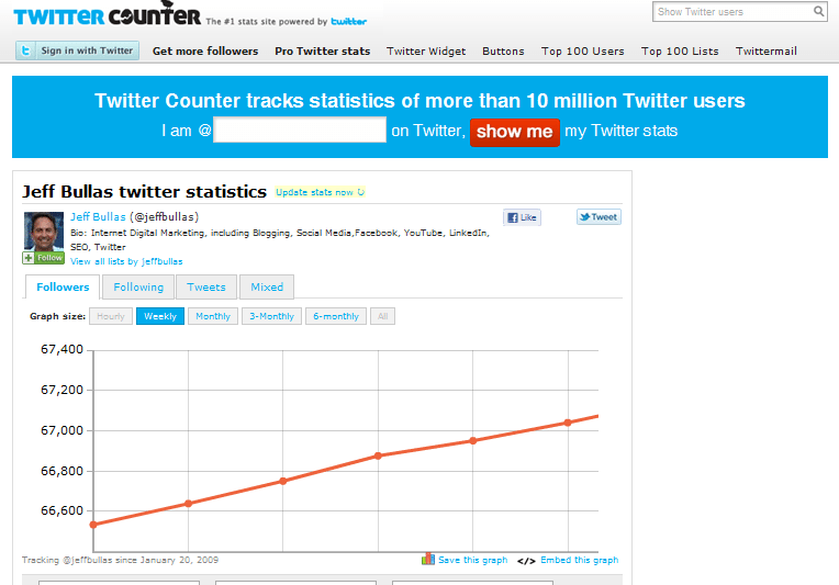 Jeffbullas Twittercounter.com Jeffbullas Twittercounter.com