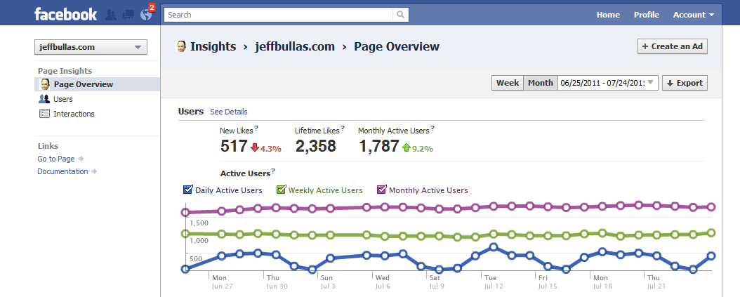 Jeffbullas.com Facebook Insights Jeffbullas.com Facebook Insights