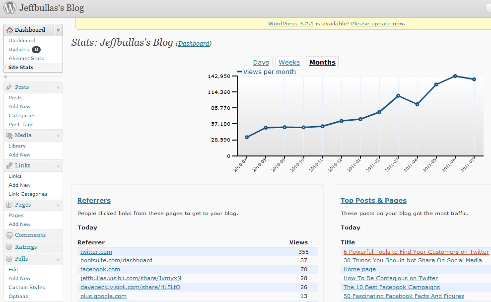 Jeffbullas.com wordpress stats Jeffbullas.com wordpress stats