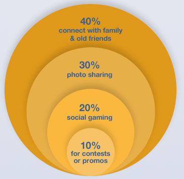 5 Facebook Infographics 5 Facebook Infographics