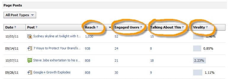 4 Ways to measure content interaction on Facebook 4 Ways to measure content interaction on Facebook