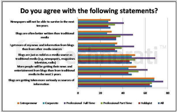 Is blogging being taken more seriously Is blogging being taken more seriously