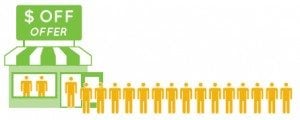 Dollars off works best on Facebook Dollars off works best on Facebook