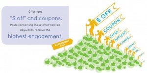 Key Words for Facebook Offers Key Words for Facebook Offers