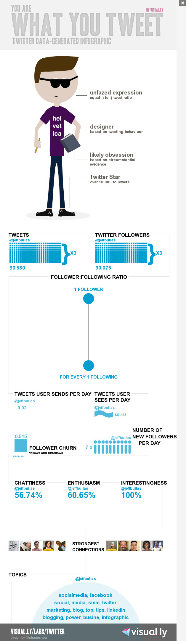 Jeffs Twitter Infographic Jeffs Twitter Infographic