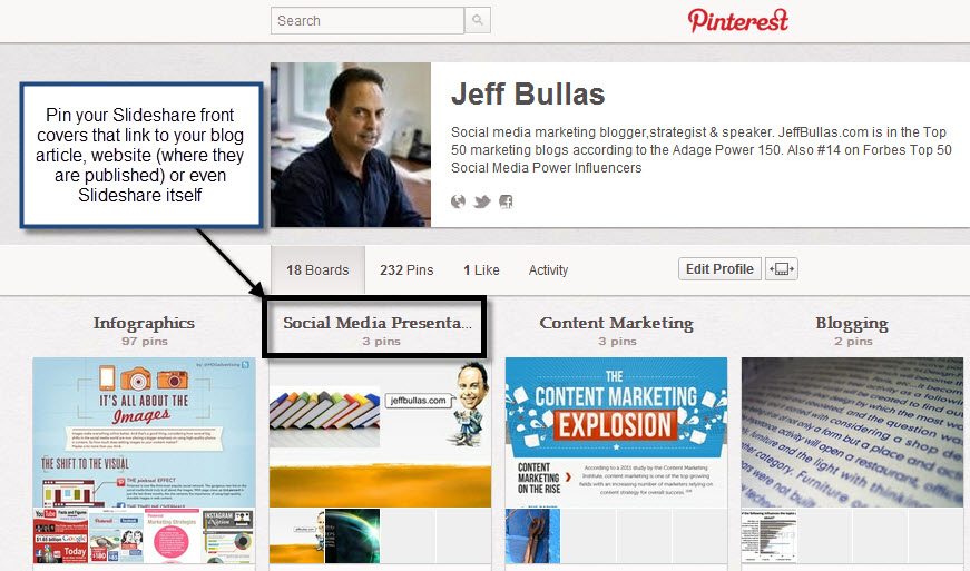 Slideshare Baord and Pins Pinterest