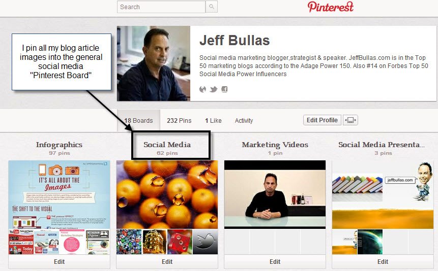 Visuals from Blog articles