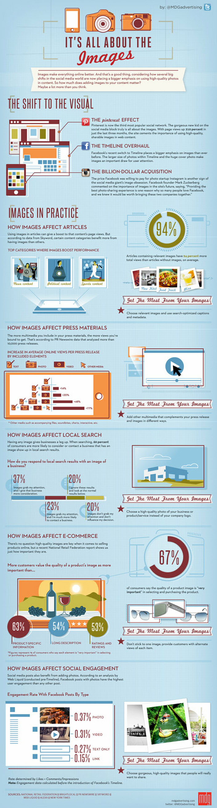 Why Images are important in your marketing