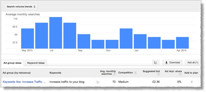 4 Key steps before publishing