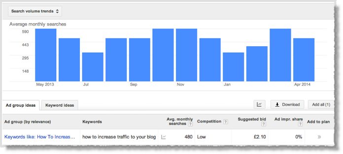 4 Key steps before publishing