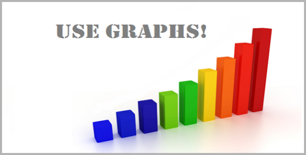 Graphs for writing the perfect blog post
