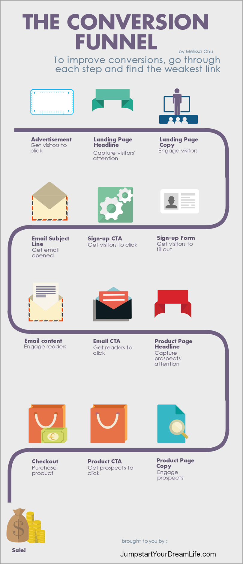 infographics for powerful visuals