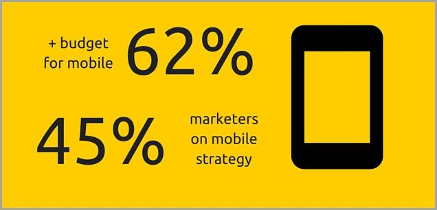 45% for mobile strategy