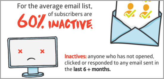 ReachMail data for email automation funnels