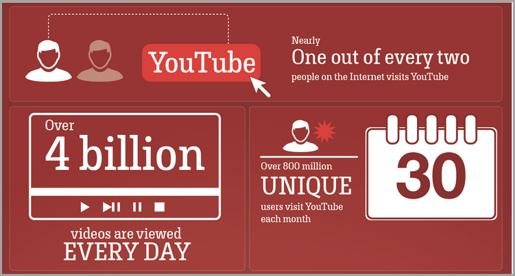 animated explainer video for online marketing trends