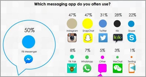 Instagram facts 2016