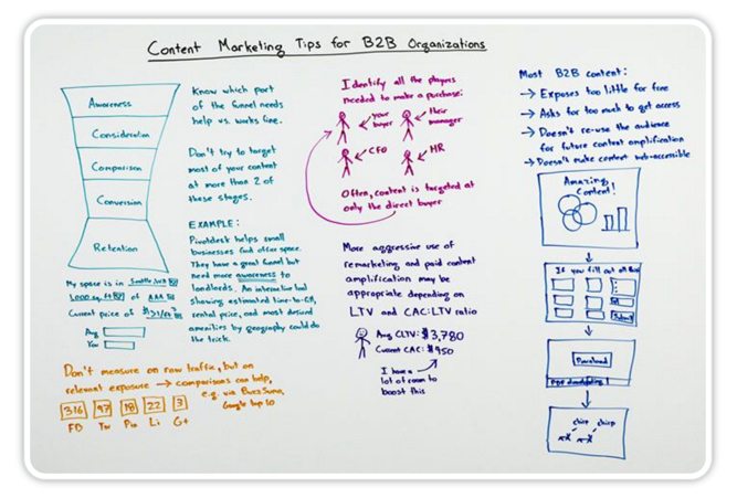 Rand Fishkin Content marketing tips