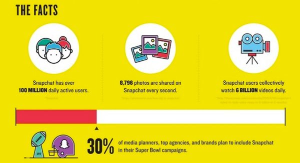 snapchat social media facts