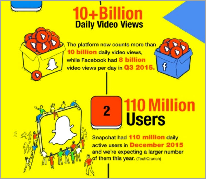 8-social-media-marketing-mistakes-to-avoid-for-social-media-infographics