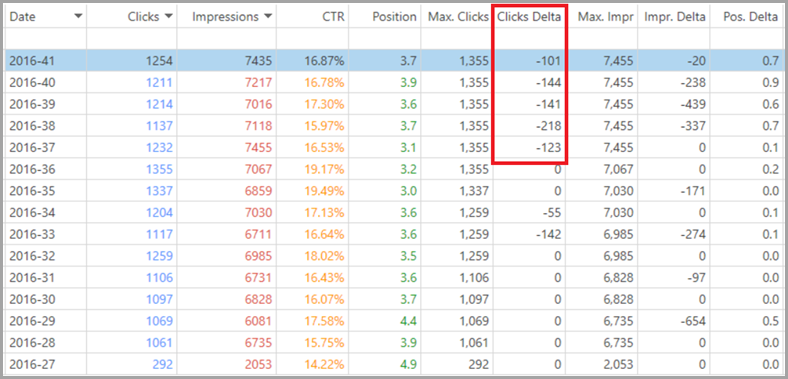 example-1-for-increase-your-website-rankings