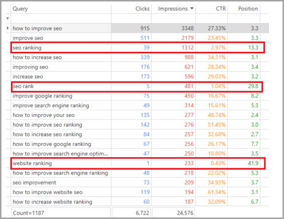 example-2-for-increase-your-website-rankings