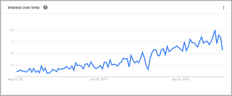 many-marketers-for-getting-the-attention-of-influencers