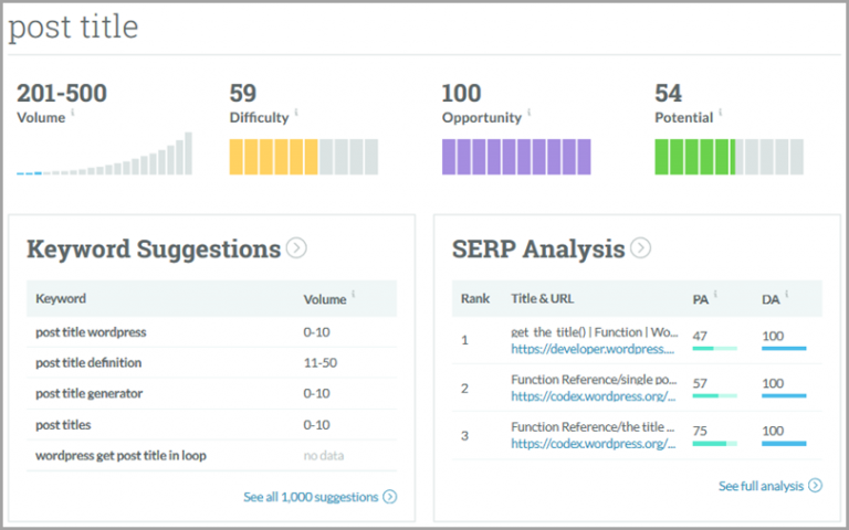 proper-keyword-research-2-for-blog-post-titles