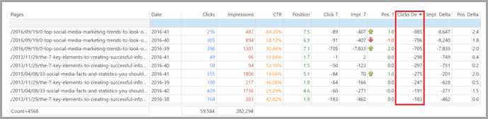 review-biggest-losers-for-increase-your-website-rankings
