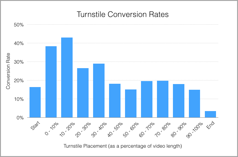 wistias-data-for-use-video-to-grow-your-email-list