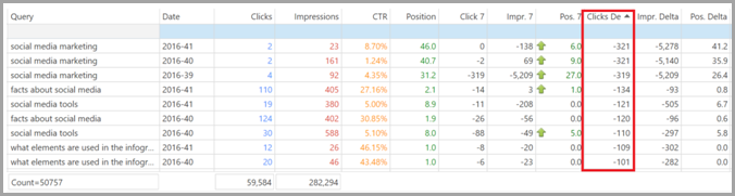 keywords-for-increase-your-website-rankings