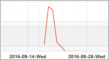 rank-cannibalization-for-increase-your-website-rankings