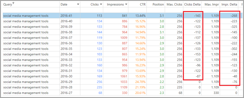 How To Increase Your Website Rankings In 3 Easy Steps