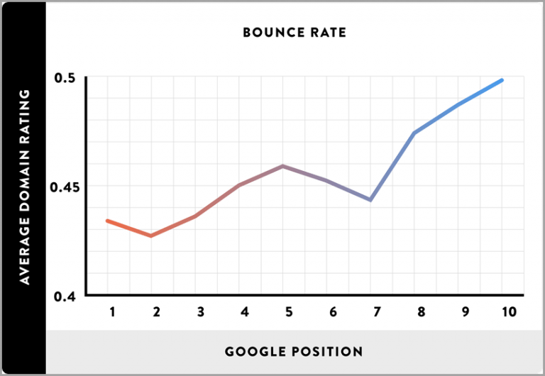 10 Google Ranking Factors Every Website Should Focus On In 2017