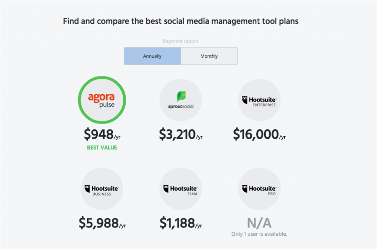 Social media dashboard pricing