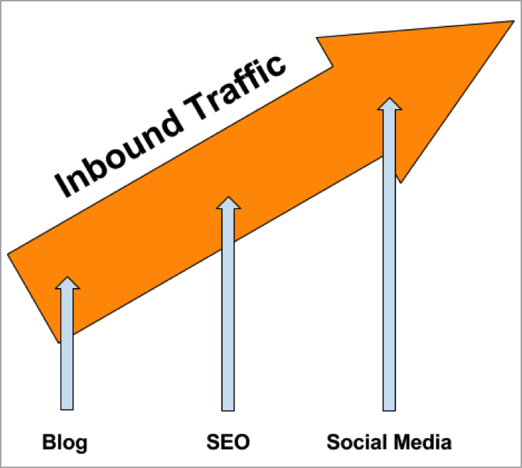 Inbound traffic image 2