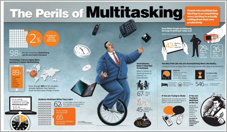 How to Beat Distractions and Skyrocket Your Productivity