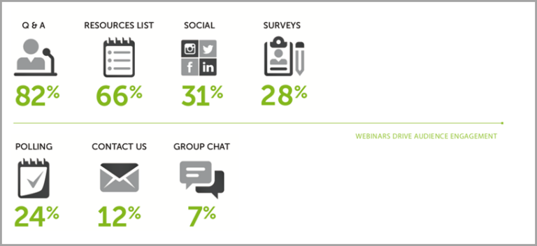 Webinar Drive Audience Engagement