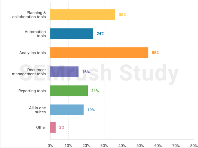 6 Data-Backed Steps For Improving Your Content Collaboration