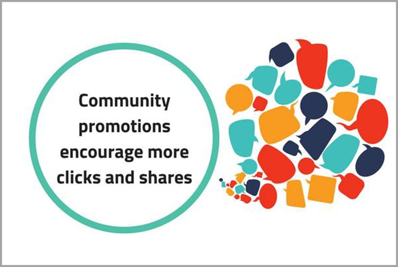 Encourage community promotions of your content and participate in various discussions for content marketing budget