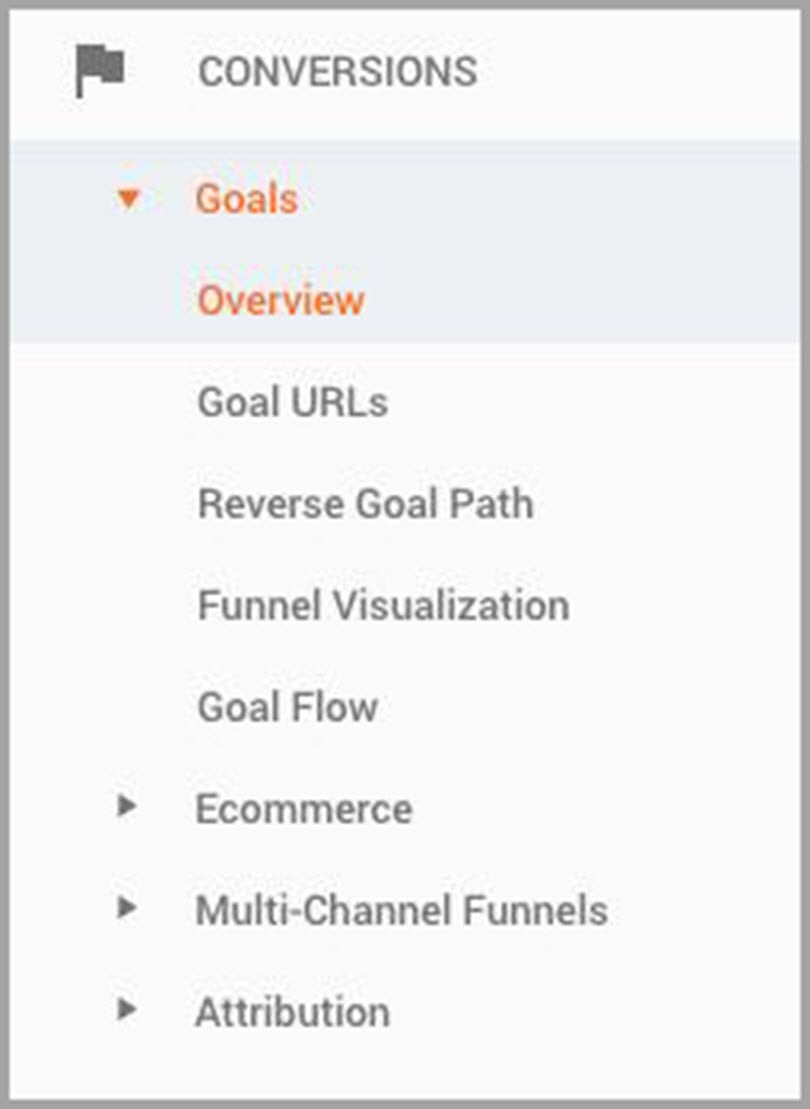 Goal Completion for Conversion for SEO metrics