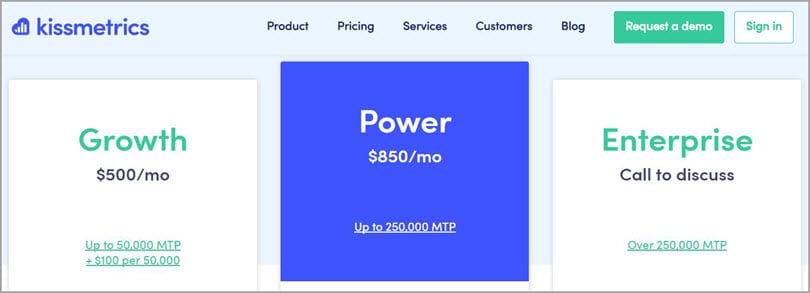 The cost of the tool vs. its potential for conversion optimization tools