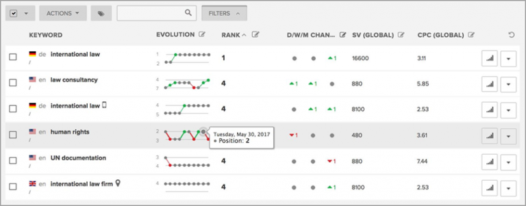 11 Helpful Marketing and Sales Tools You Might Not Know About