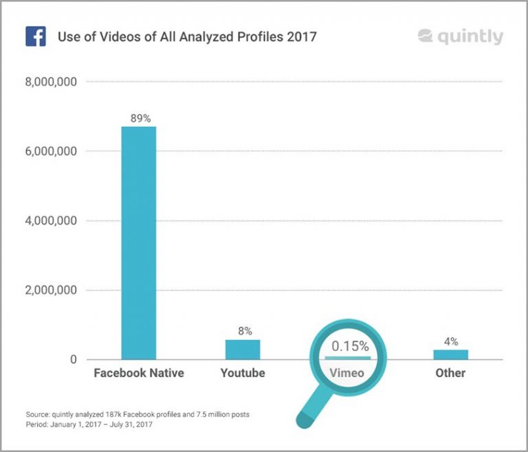 10 Key Facebook Video Marketing Statistics You Need To Know
